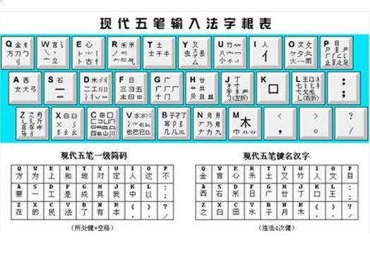 输入法,输入,万能五笔,教程,五笔,汉字,短语,编码,设置,技巧