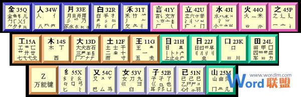 输入法,万能五笔,输入,教程,短语,效率,中文,词组,提高,使用