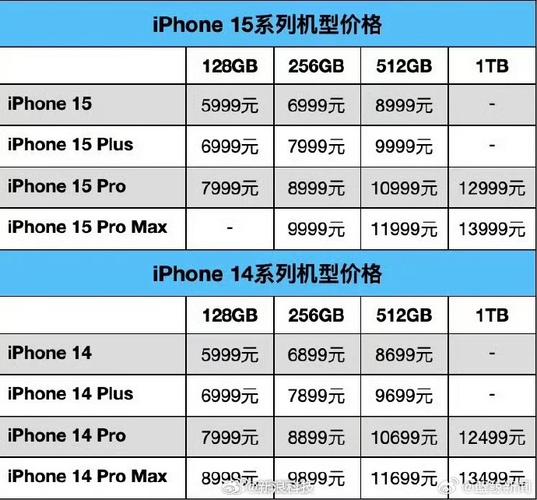 价格,查询,在线商城,商城,历史,数据分析,可以,我们,网站,查询方法