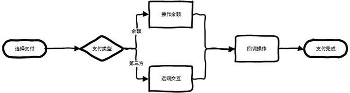 余额,资金,用户,风险,基金,投资,收益,闲置,债权,支付宝