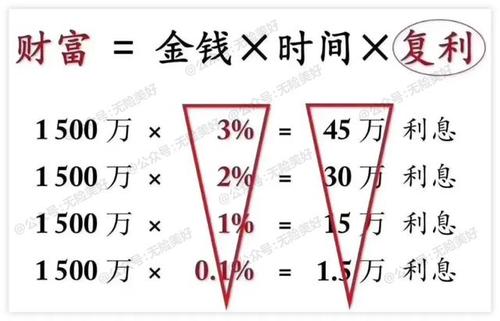 余额,用户,货币基金,支付宝,资金,理财,收益,份额,闲置,购买