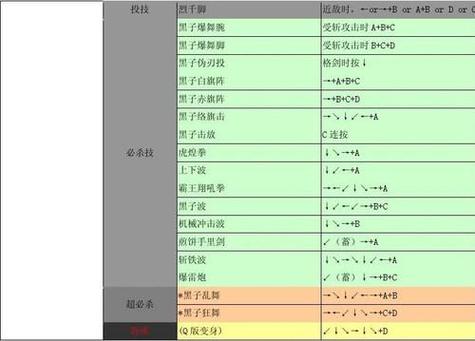侍魂,出招表,对手,攻击,10,造成,伤害,玩家,格斗游戏,技能