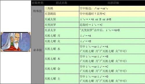 侍魂,出招表,角色,10,瞬移,火焰,游戏,战斗,旋风,技能