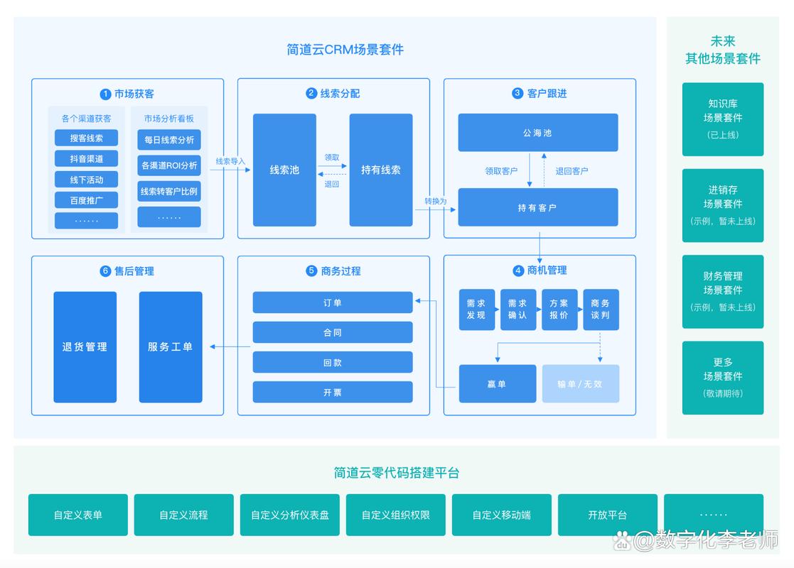 CRM,com,https,软件,www,管理,客户关系,crm,功能,联系人