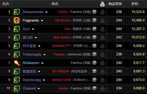 公会,声望,玩家,等级,提升,福利,可以,职位,奖励,成员