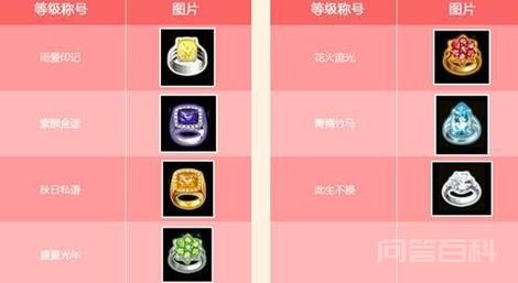 游戏,劲舞团,玩家,技巧,连击,舞蹈,按键,操作,技能,节奏感