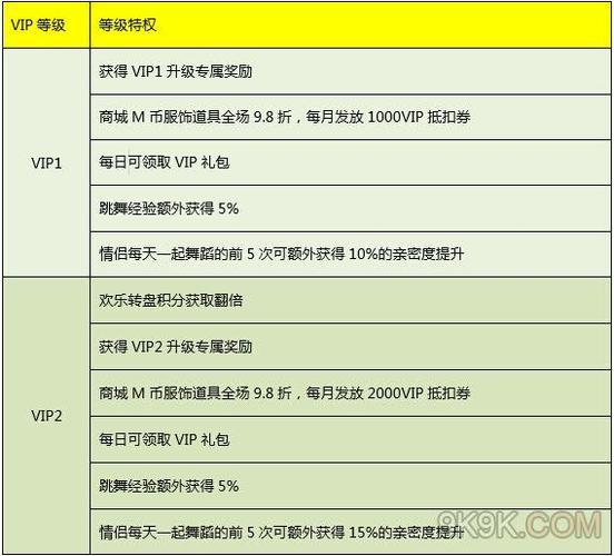 劲舞,玩家,舞技,舞蹈,练习,经验,动作,自己,音乐,其他