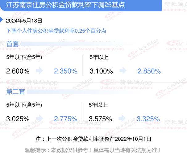 公积金,查询,南京市,住房,信息,个人,管理中心,南京,APP,号码