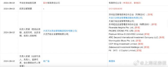企业法人,天眼,信息,查询,企业,法人代表,可以,法人,了解,通过