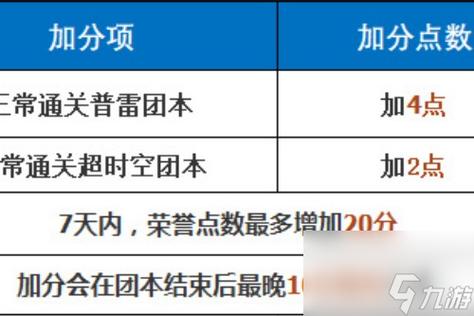 荣誉,游戏,任务,奖励,玩家,获得,完成,可以,模式,节奏