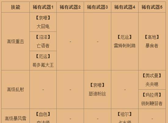 技能,游戏,经验值,提升,mt,玩家,角色,升级,挑战,不断
