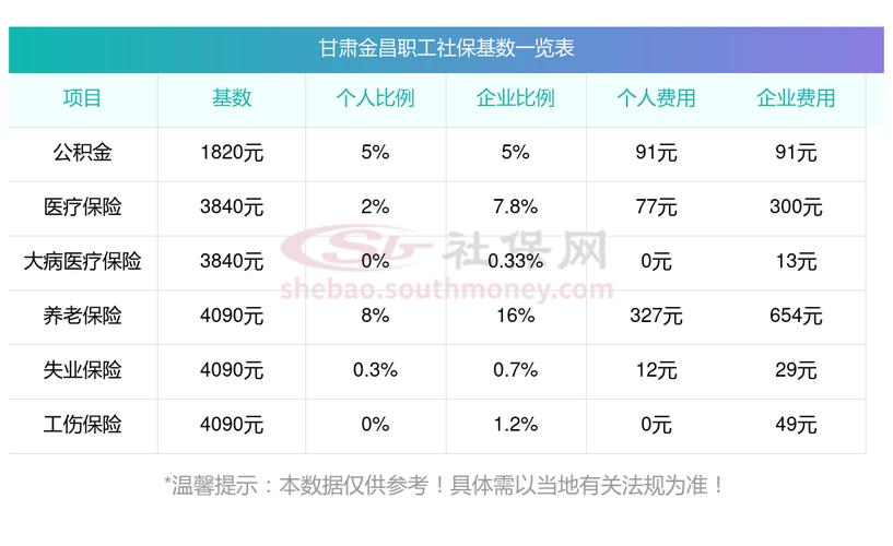 充值,用户,缴费,甘肃,移动,支付,网上,套餐,服务,操作