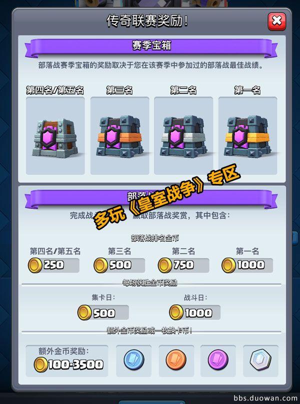 战队,皇室,游戏,战争,攻略,宝箱,更好,可以,选择,合理