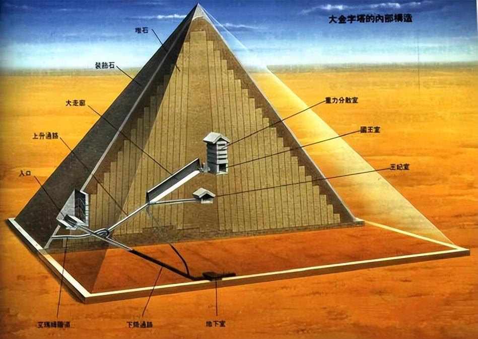通道,入口,神秘,确凿,存在,证据,人们,探索,10,猜测