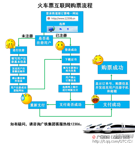 购票,退票,平台,支付,选择,常见问题,帮助,票务,网上,票源