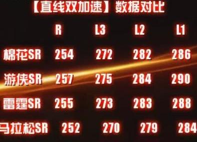 卡丁车,跑跑,道具,赛道,赛车,技巧,漂移,秘籍,游戏,可以