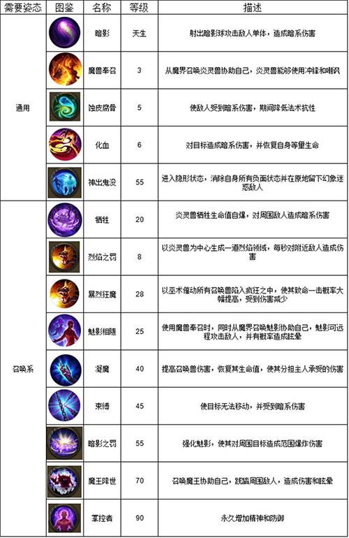 玩家,qq,游戏,升级,华夏,任务,可以,属性,攻略,经验值
