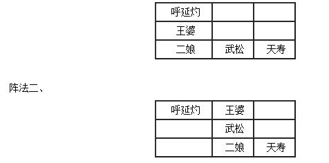 阵法,水浒,士兵,鹤翼,团队,阵势,配合,核心,勇猛,锋矢